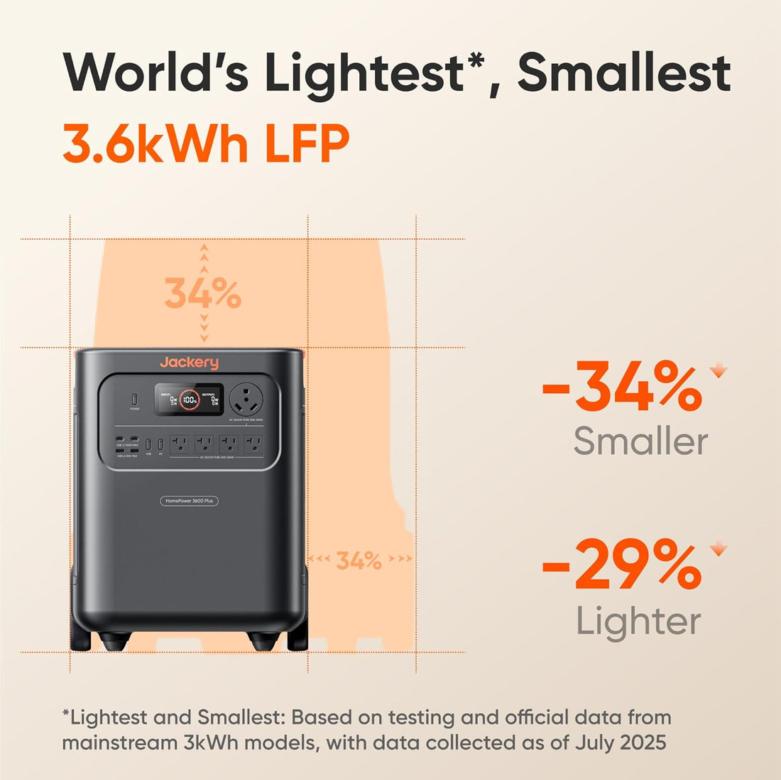 New Homepower 3600 plus Portable Power Station with 2X 200W Solar Panels