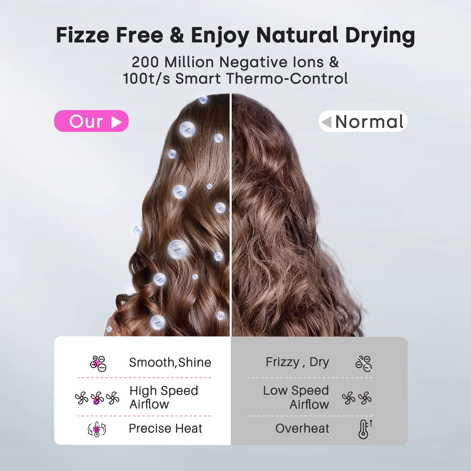 New Arrived Hair Dryer, Negative Ionic Blow Dryer 120000 RPM Thermo-Control 