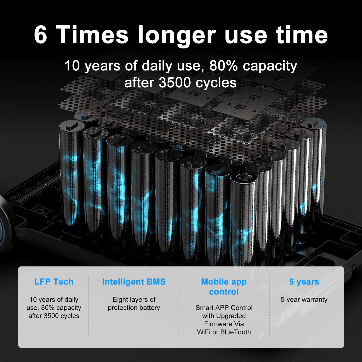 Premium Powermax 6000 Solar Generator with 3/400 Solar Panels 