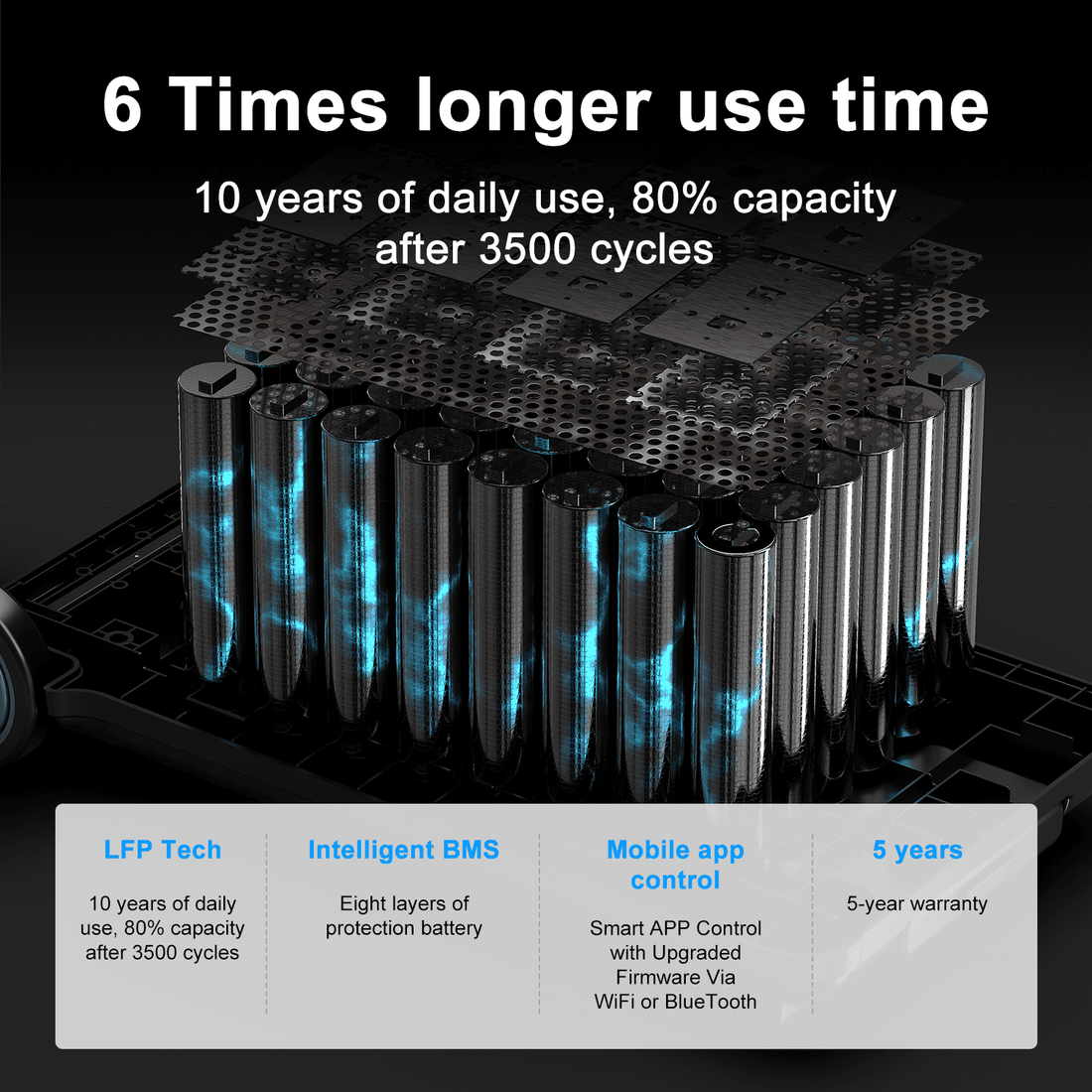 Premium Powermax 6000 Solar Generator with 3/400 Solar Panels 