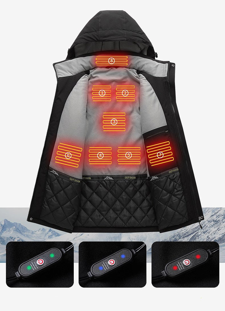 Smart thermostat for heating jackets