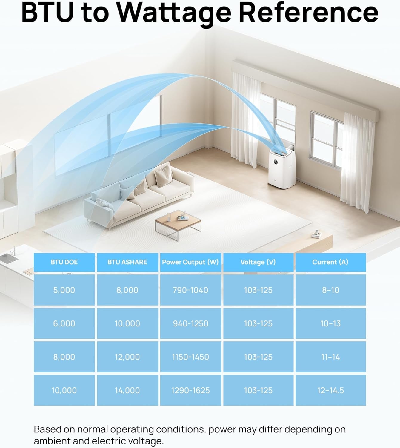 Portable Air Conditioner 515S, 12000 BTU ASHRAE (8000 BTU DOE) Smart AC Unit for Bedroom with Drainage-Free Cooling, Fan&Dehumidifier 3 in 1, App/Voice/Remote, Quiet Standing AC for Room Indoors