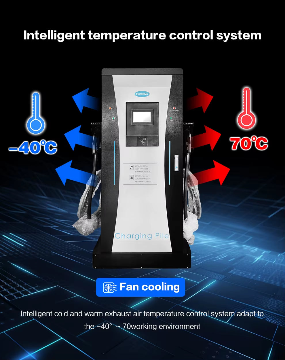 Waterproof DC Fast Ev Charger CCS1 CCS2 GB/T 60Kw 120Kw 160Kw Manufacturer for Electric Vehicle Car Charging Station
