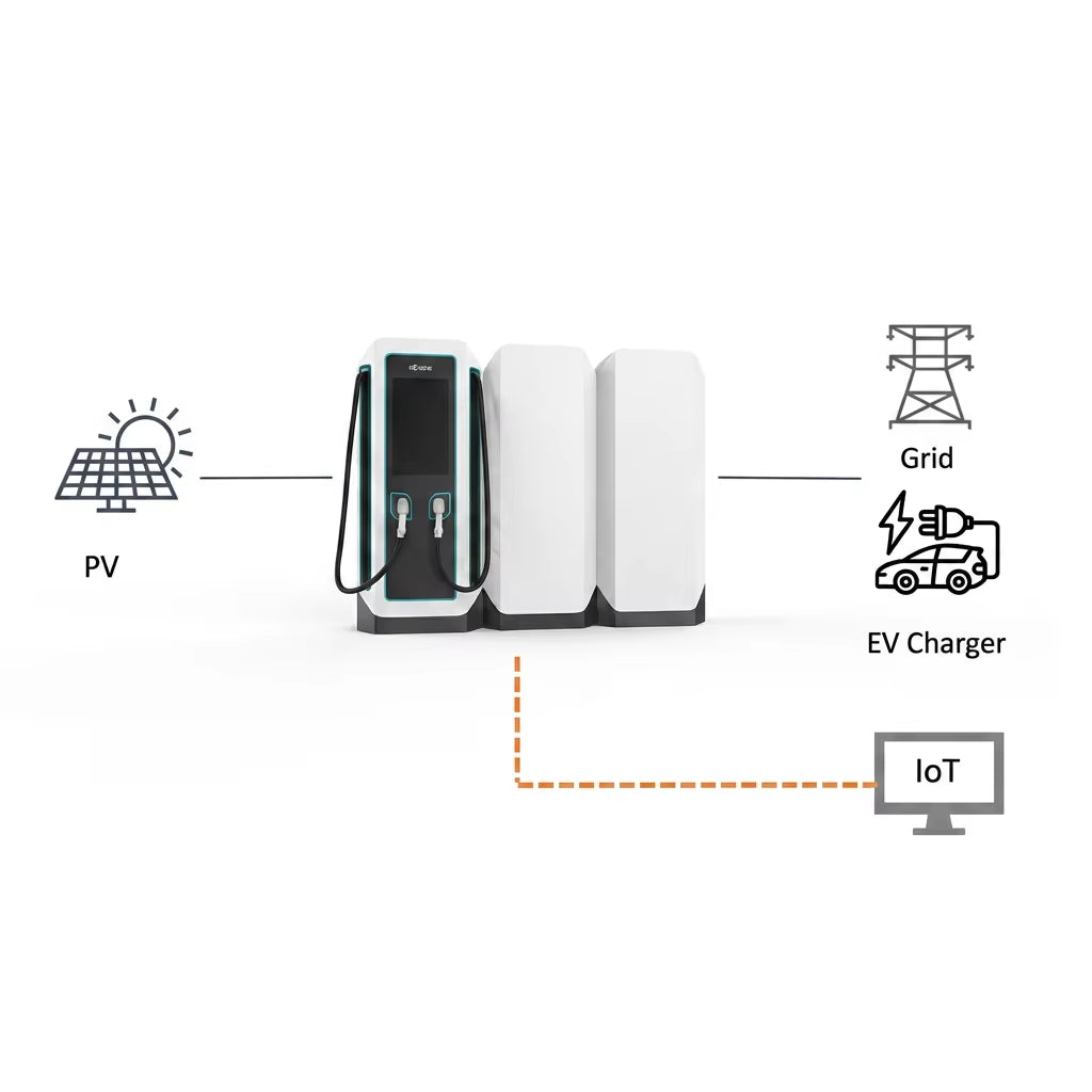 SCU All in One DC EV Charger with Battery Storage 120Kw 240Kw Super Fast EV Charging Station with Lower Grid Power Supply