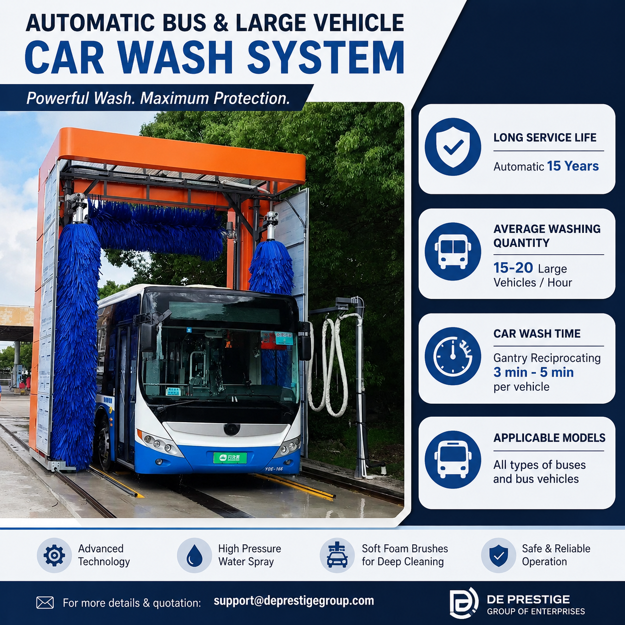 Automatische Hochleistungs-Waschanlage für Nutzfahrzeuge, Busse und LKW mit Hochdruckreiniger