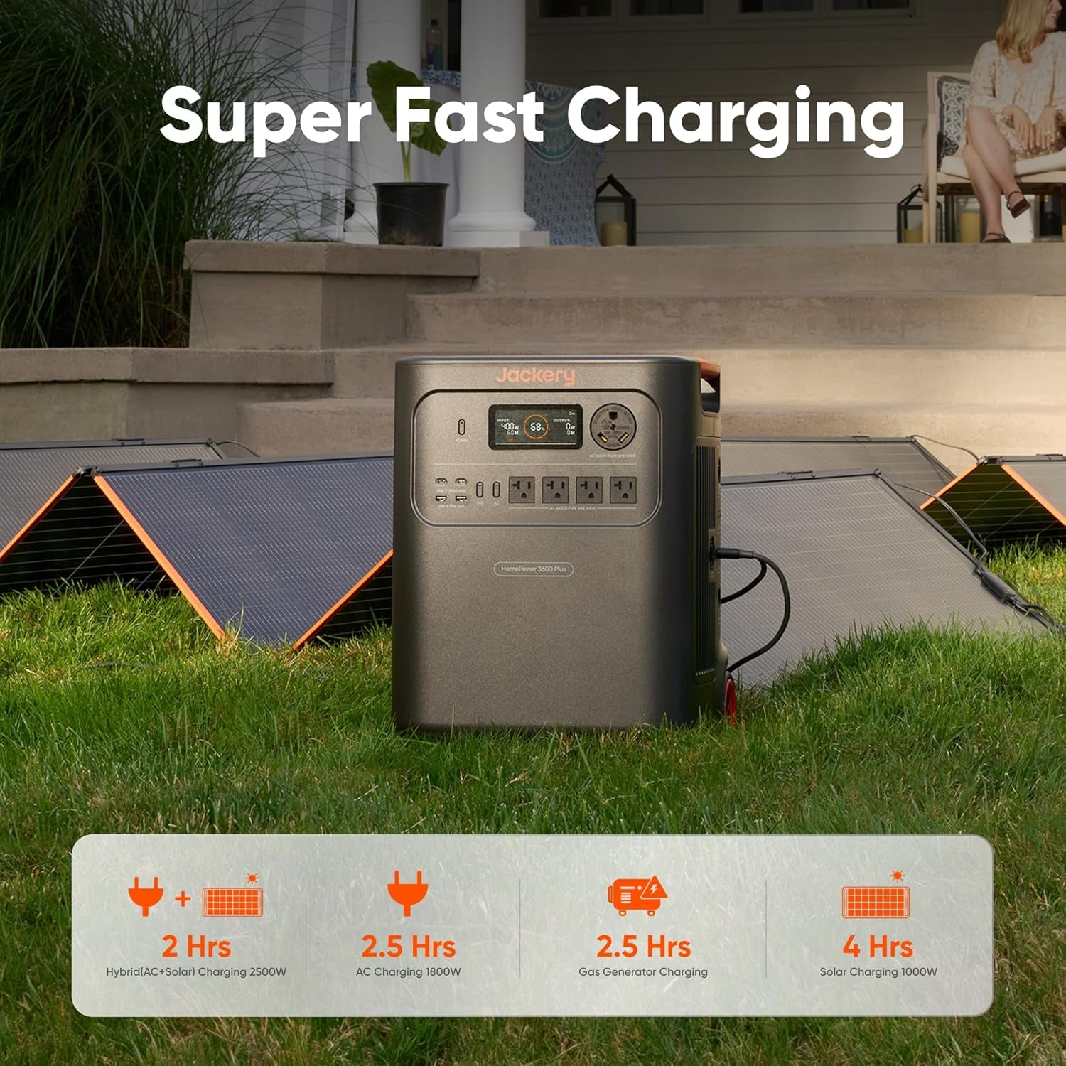 New Homepower 3600 plus Portable Power Station with 2X 200W Solar Panels