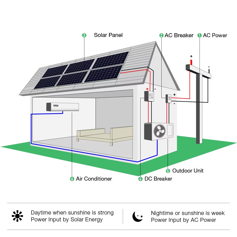 Sunpal Solar Panel Hybrid Ac Air Conditioner Split PV Direct 2 Ton 3Hp 24000Btu Airconditioner Inverter for Home