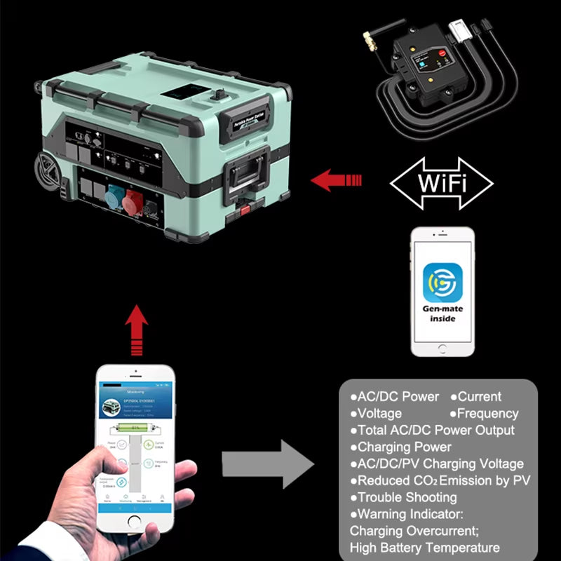 12000W Portable Power Station Home Backup Battery Solar Energy System 10000 Watt Home Solar Generator