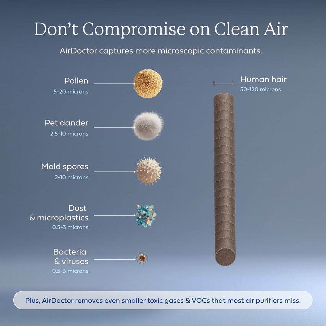 AD5500 Air Purifier. Cleans Whole Home, Extra Large Rooms up to 4172 Ft2. Removes Allergens, Smoke, Dust, Mold, Pet Hair, Odors, Pollen. Hospital-Grade Ultrahepa & Premium Carbon Filtration
