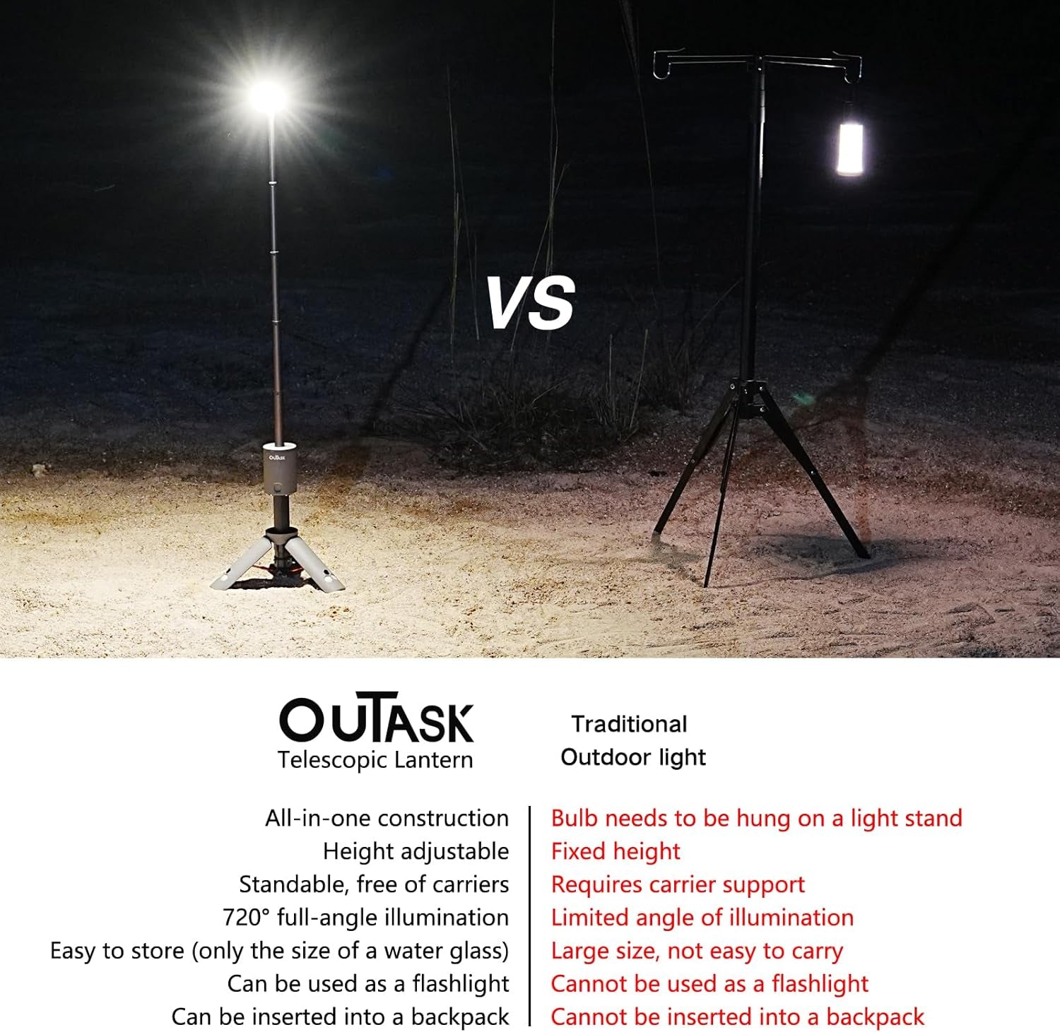 Camping Light Telescopic, Collapsible Magnetic Camping Lantern with 12000Mah Battery, Telescoping IPX6/IPX7 Waterproof Flashlights, Camping Lamp for Emergency, Camping, Hiking (Gray)