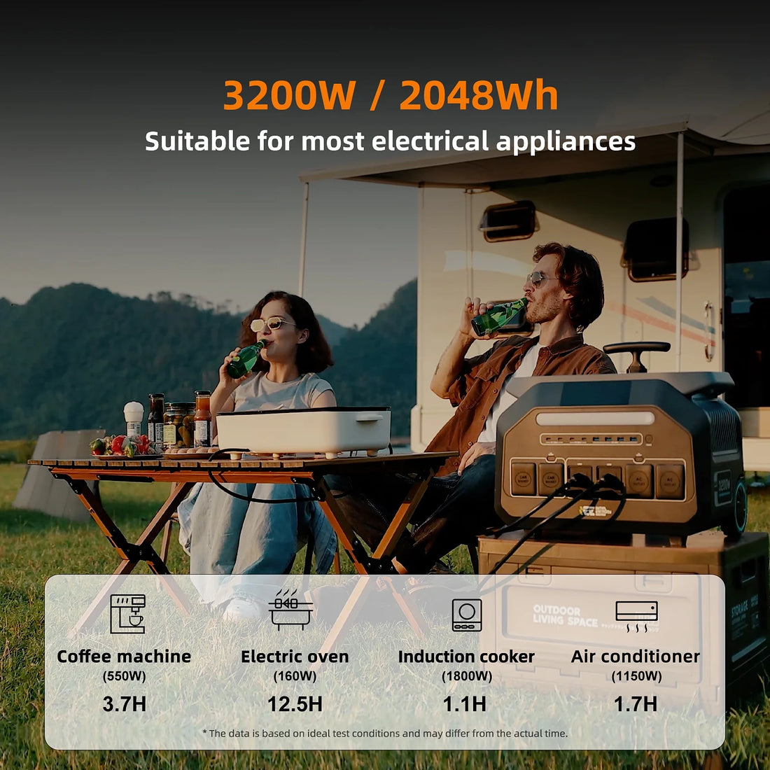 P3200 Solar Generator, 1 Hour Fast Charging, EPS,APP Control Features