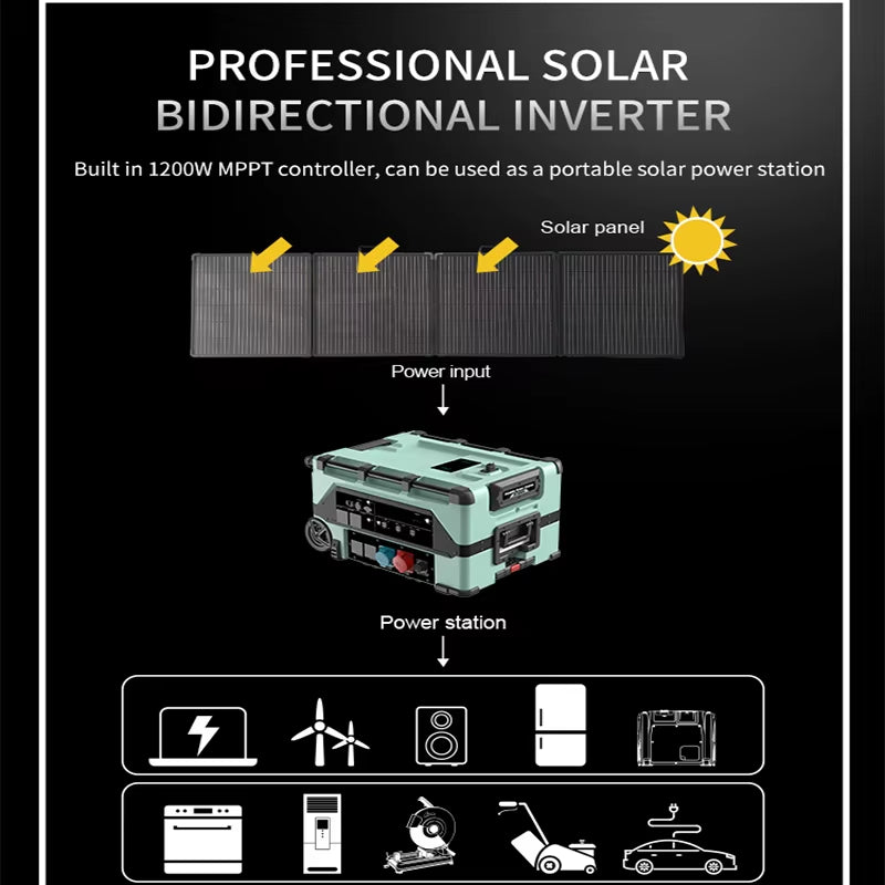 12000W Portable Power Station Home Backup Battery Solar Energy System 10000 Watt Home Solar Generator