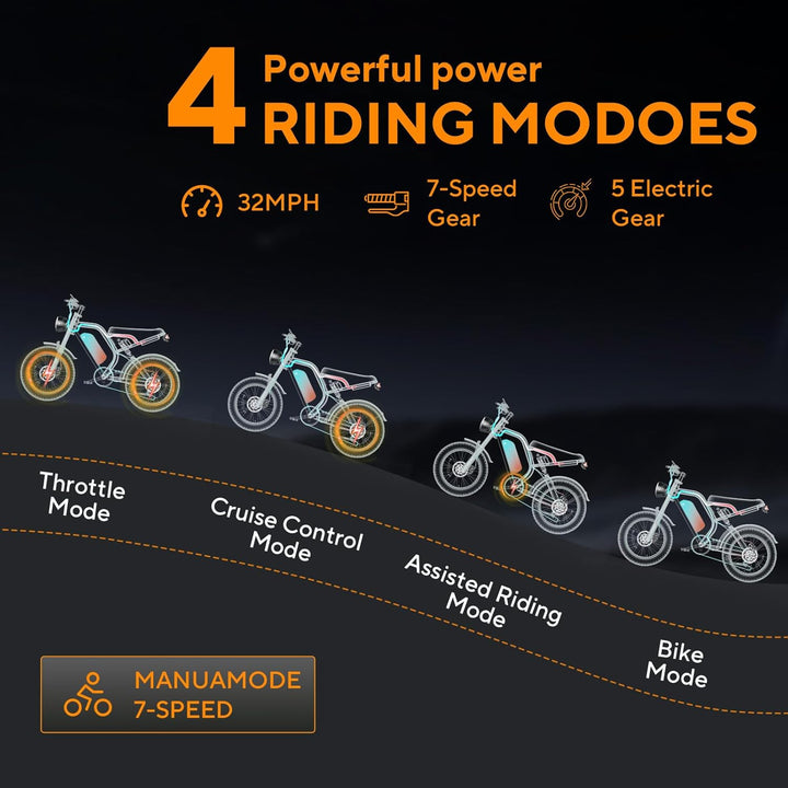 Premium Electric Bike Battery powered , 4 Riding Modes UL 2849 Certified