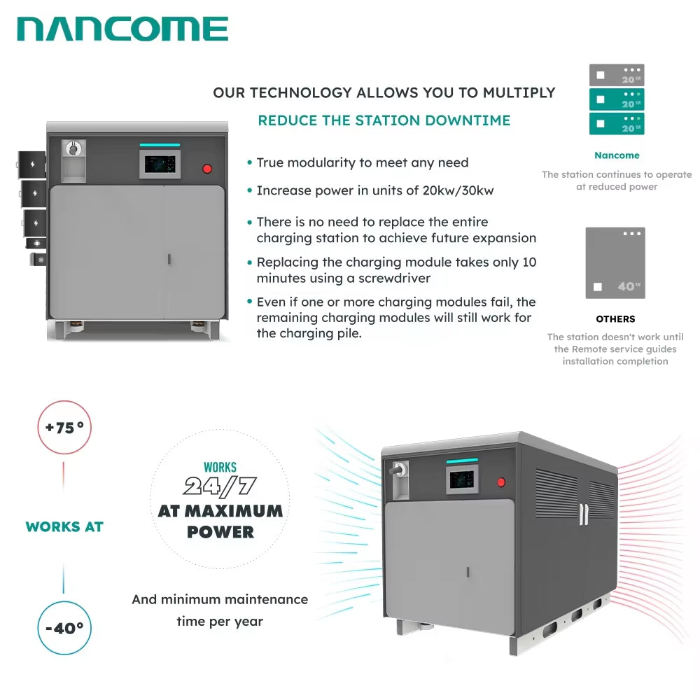 NANCOME Mobile EV DC Charger with 100Kwh Integrated Battery System for Roadside Charging and Quick Emergency Assistance