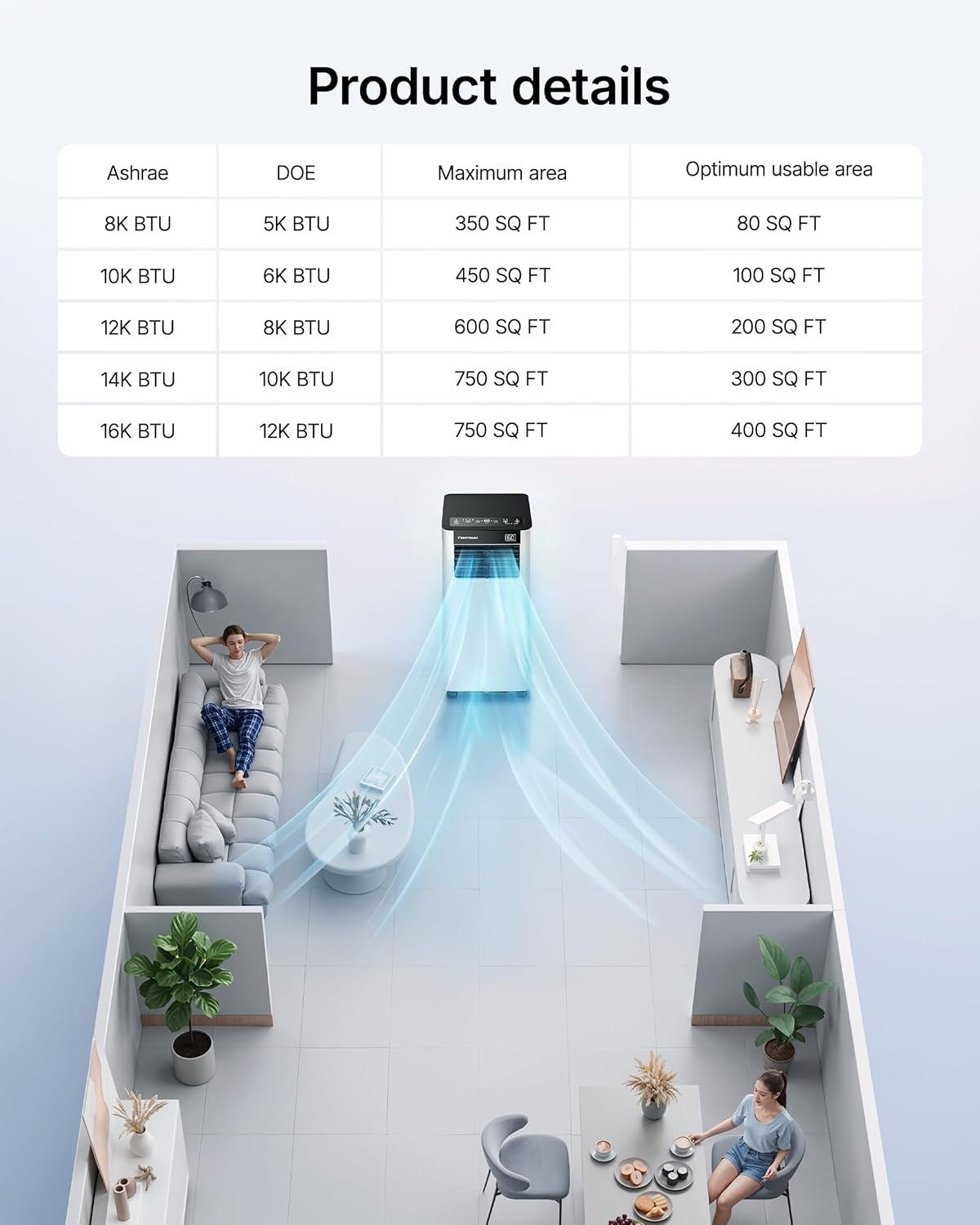 10,000 BTU Portable Air Conditioner, Smart AC Unit for Rooms up to 450 Sq.Ft, 3-In-1 with Cool, Dry & Fan Modes, App/Voice/Remote Control, 24H Timer, 50Db Quiet Operation, Self-Evaporating