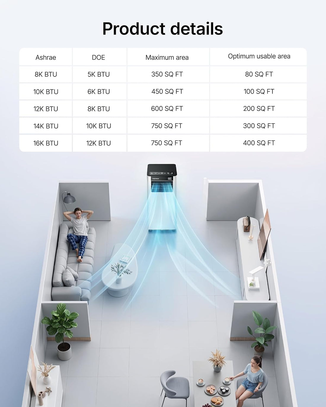10,000 BTU Portable Air Conditioner, Smart AC Unit for Rooms up to 450 Sq.Ft, 3-In-1 with Cool, Dry & Fan Modes, App/Voice/Remote Control, 24H Timer, 50Db Quiet Operation, Self-Evaporating
