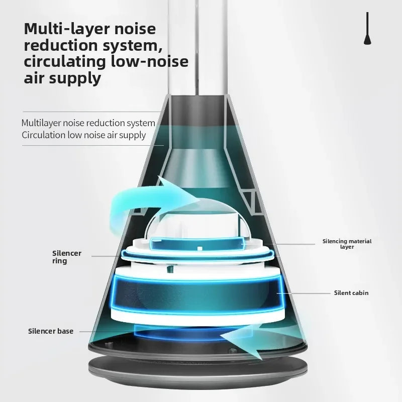 220V  Bladeless Fan Tower Fan with Remote Control Energy Saving Quiet Standing Air Circulator for Home HBA
