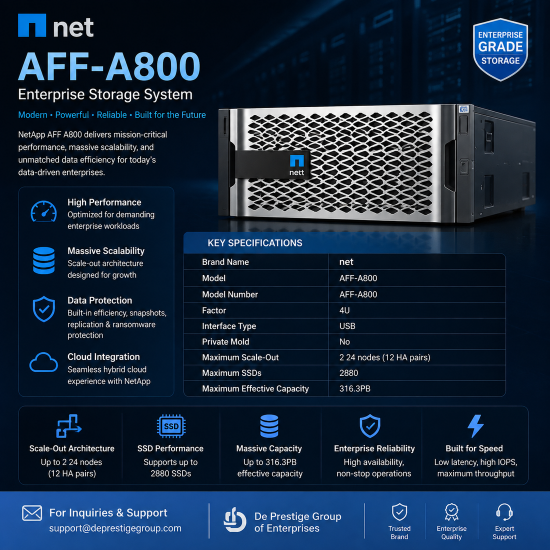 Modernes NetApp Storage-Netzwerk-Array AFF A800 Voll 3,84 TB X 24 Netzwerk-Datenspeicherinventar