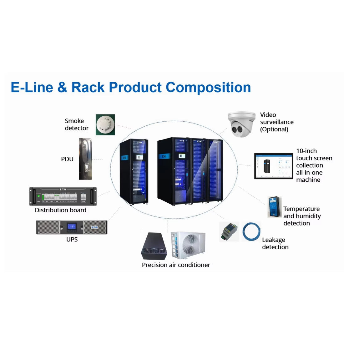 Eaton Online Three Phase Micro Data Center Icube Provides Power Supply IT Rack Power Distribution Thermal Monitoring Integrated
