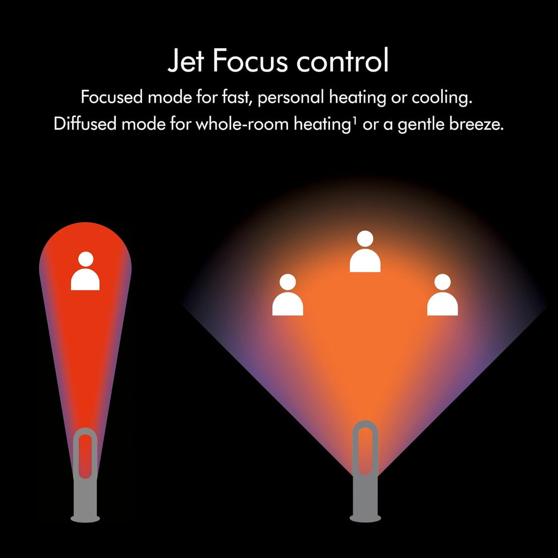 Hot+Cool™ AM09 Jet Focus Heater and Fan
