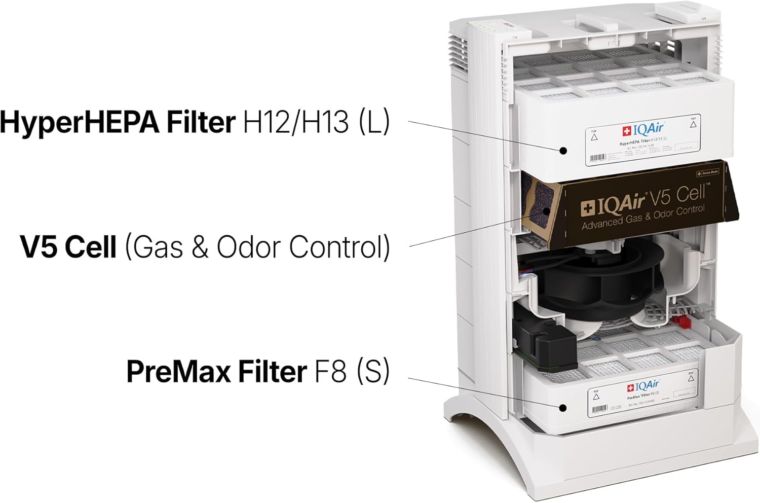 New Smart Hyper Filtration Air Purifier for Large Rooms up to 1125 sq ft - Auto Features