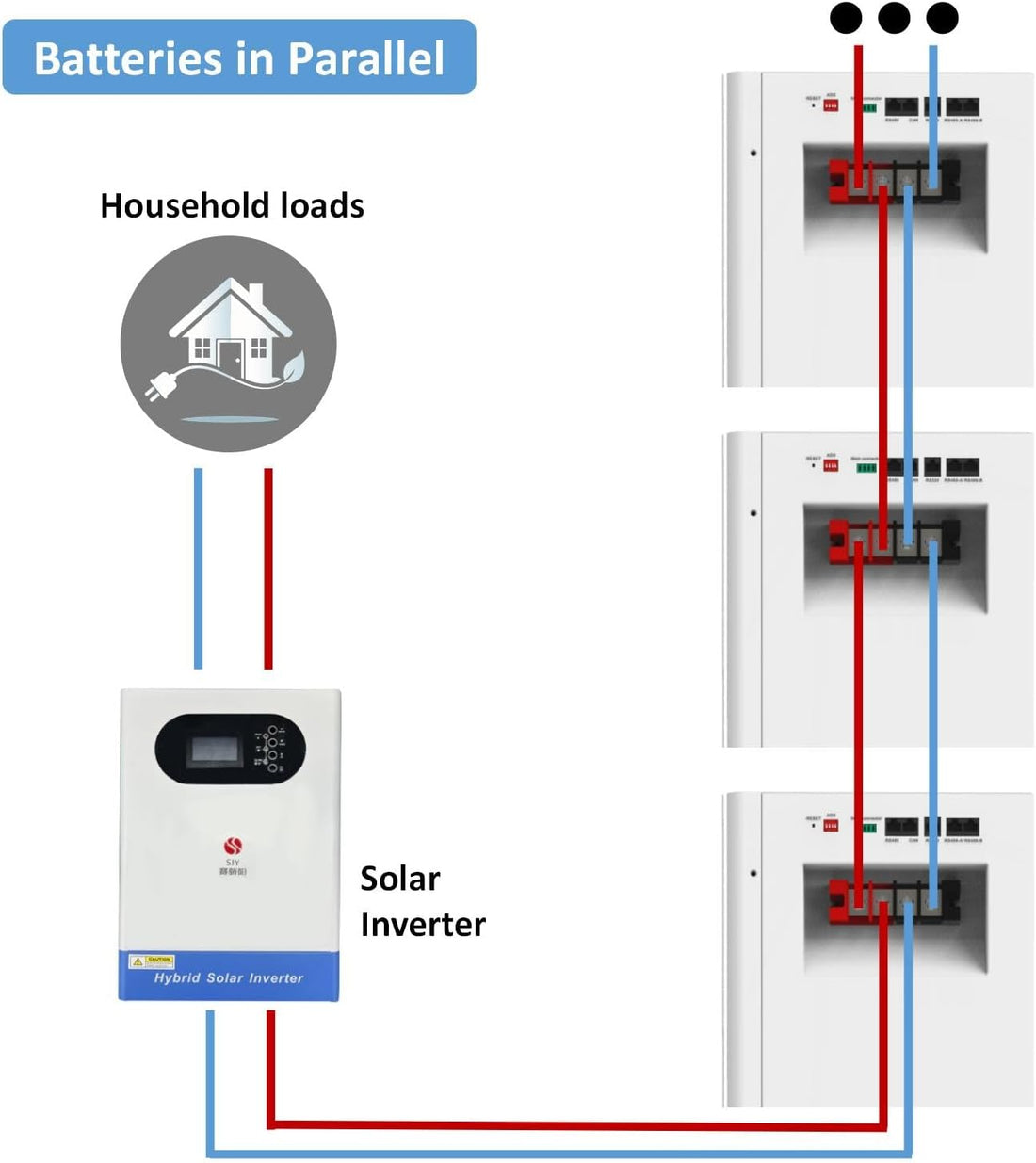 New 15Kwh Lithium Battery for Home Energy, RV, Solar, Off-Grid Living 