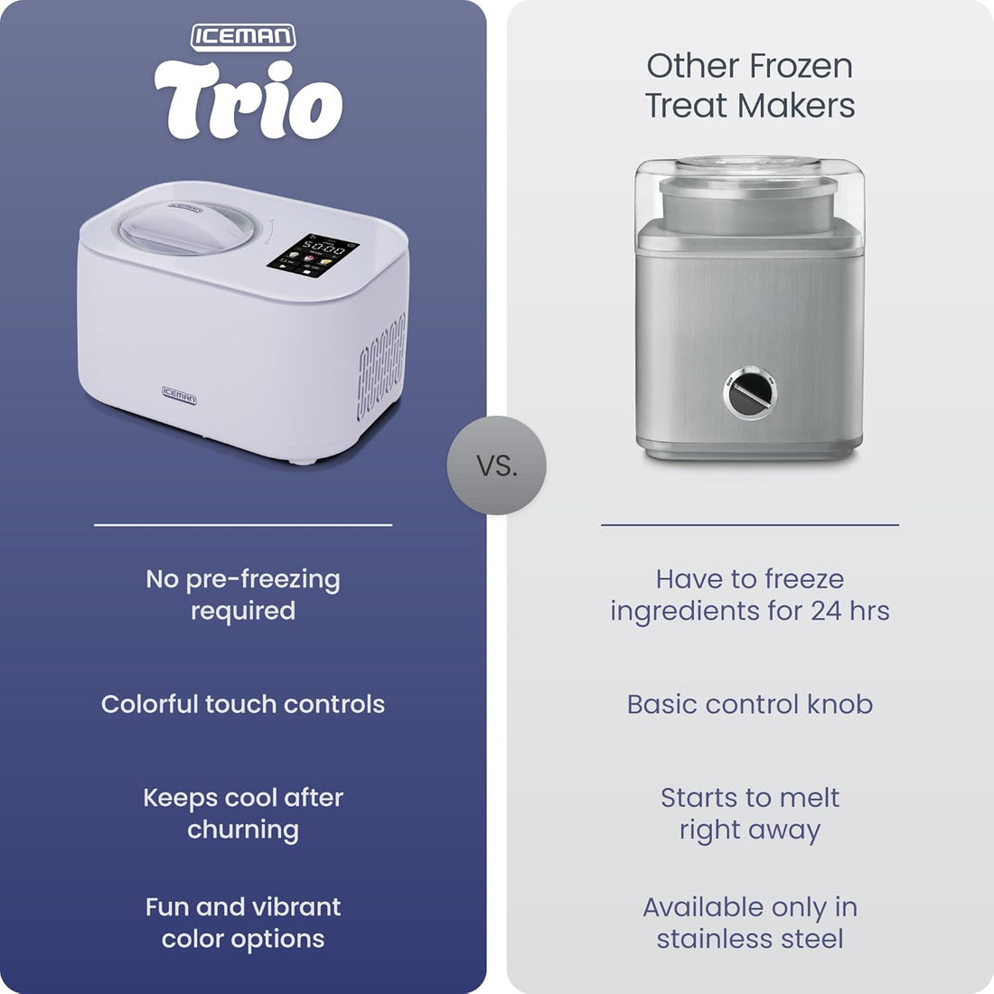 New Smart Trio Ice Cream Maker with Built-In Compressor – No Pre-Freezing