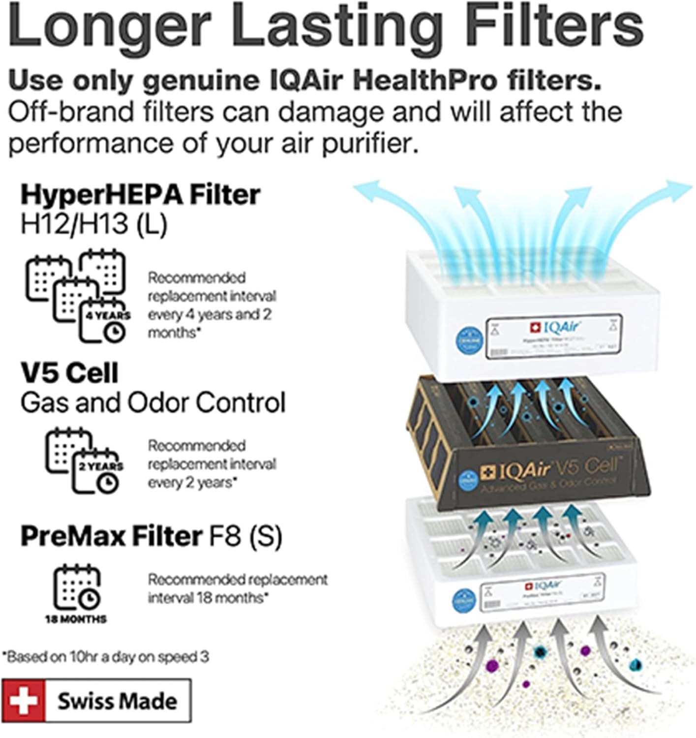 New Smart Hyper Filtration Air Purifier for Large Rooms up to 1125 sq ft - Auto Features