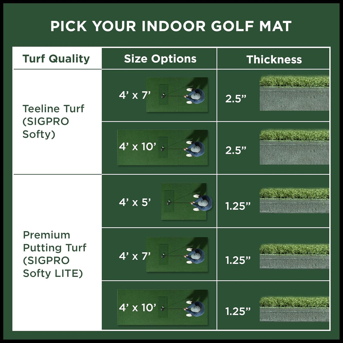 Premium Softy Golf Mat - Real Tee Capable Thick Cushioning