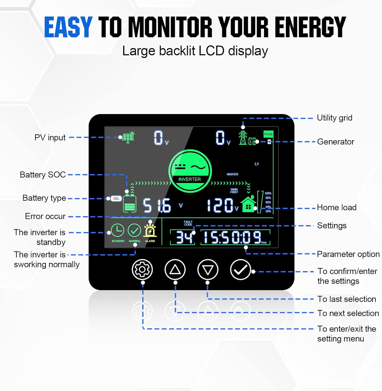 Home Power Station Backup Solar Inverter