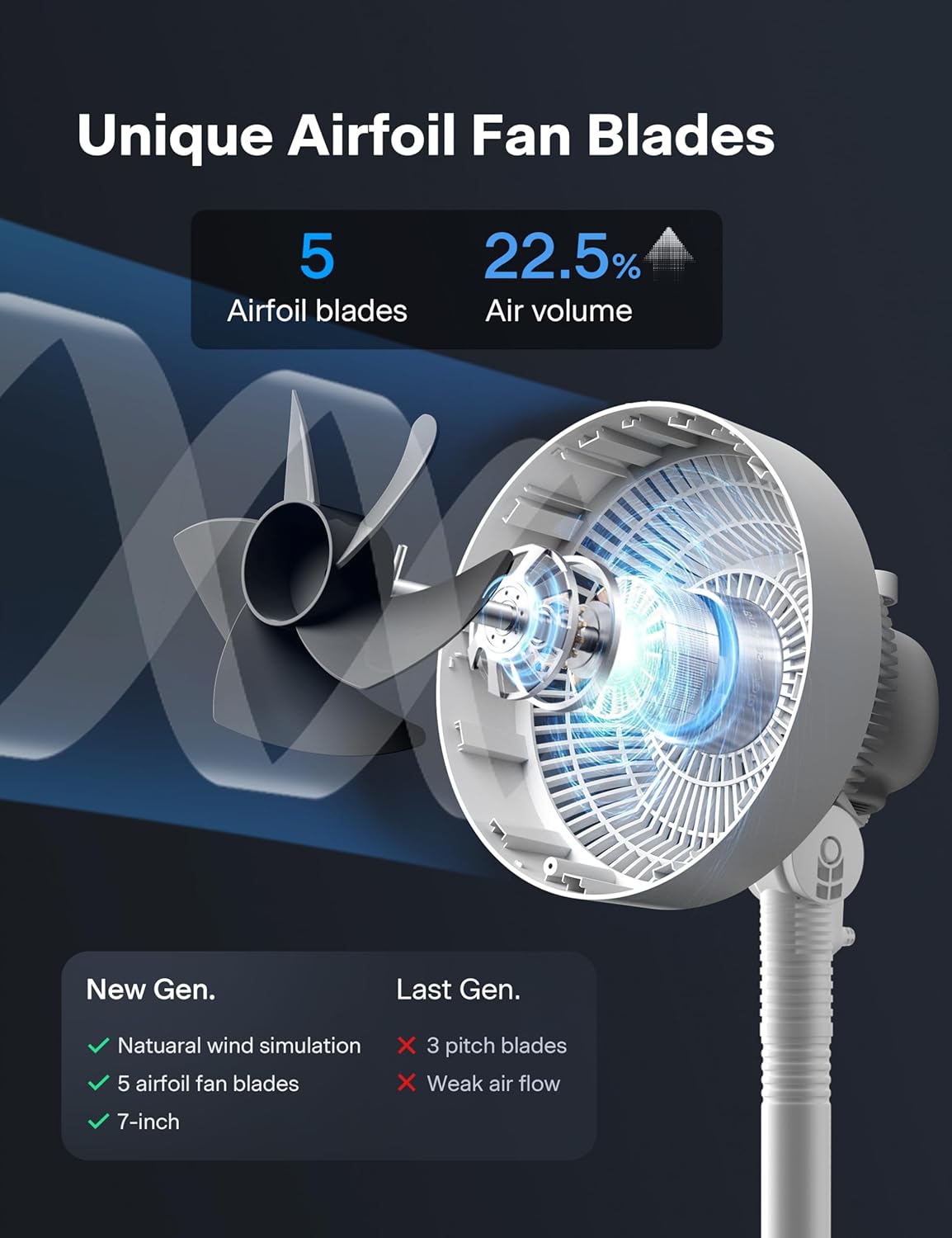 7-Inch Pedestal Air Circulator, Oscillation Fan, 3 Speeds, Adjustable Height (Tabletop/Standing Fan), 75°+90° Oscillation, 5-Blade Quiet Pedestal Fan for Bedroom, Office, Home