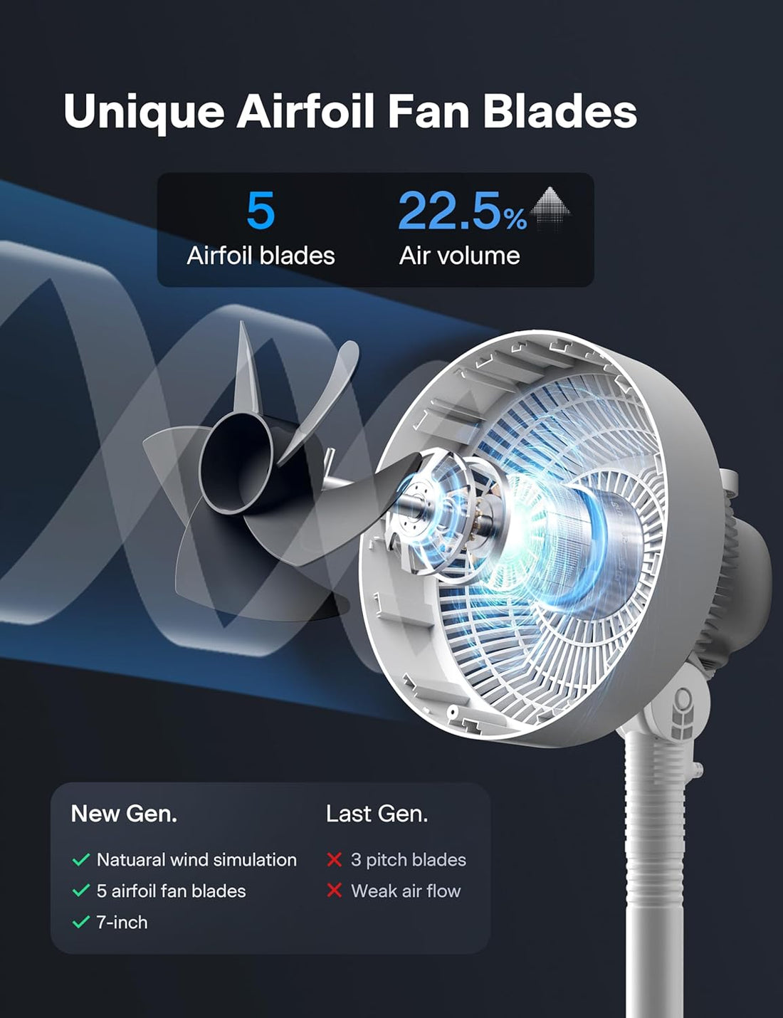7-Inch Pedestal Air Circulator, Oscillation Fan, 3 Speeds, Adjustable Height (Tabletop/Standing Fan), 75°+90° Oscillation, 5-Blade Quiet Pedestal Fan for Bedroom, Office, Home