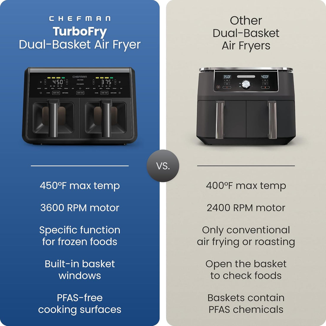 Modern Home Dual Air Fryer Oven with DC Motor – 9 Qt. Double Basket Air Fryer