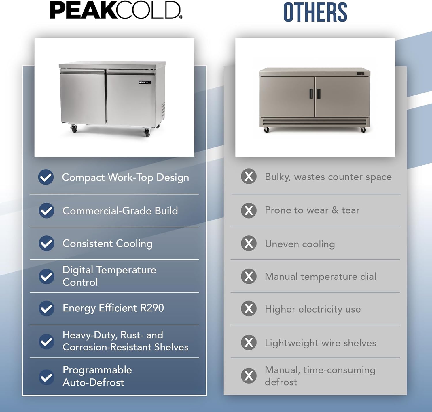 Modern Double Door Work Top Commercial Refrigerator -  Industrial Fridge