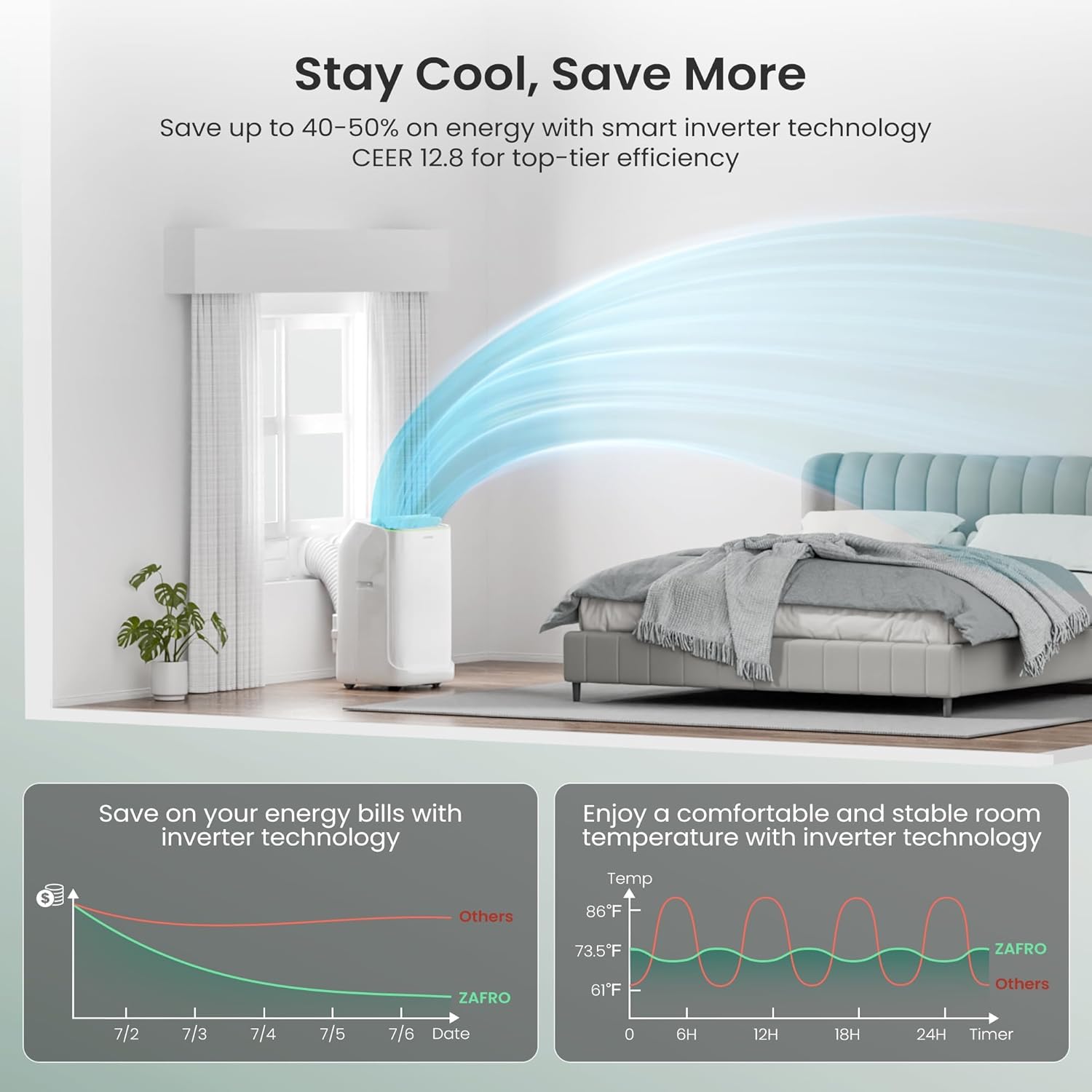 Smart Inverter Portable Air Conditioners, 14000 BTU (10000 BTU SACC) Dual Hose Portable AC Unit with Energy Saving/Ultra Quiet(42Db)/Drainage-Free Cooling/App/Remote for Multi-Scenario Use