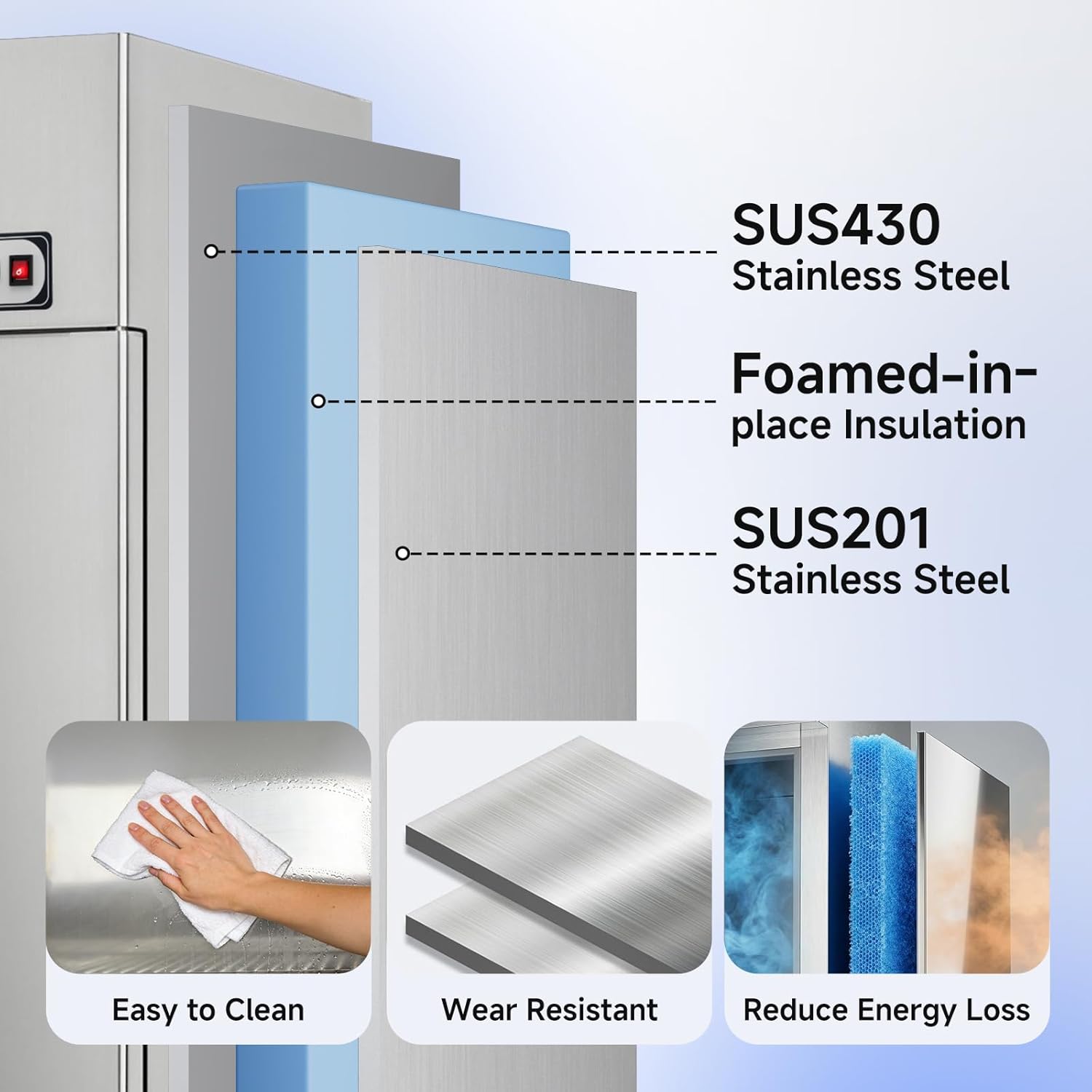 Infographic showing a stainless steel refrigerator with labeled callouts for SUS430 and SUS201 stainless steel and foam-in-place insulation, plus three feature panels for easy cleaning, wear resistance, and reduced energy loss.