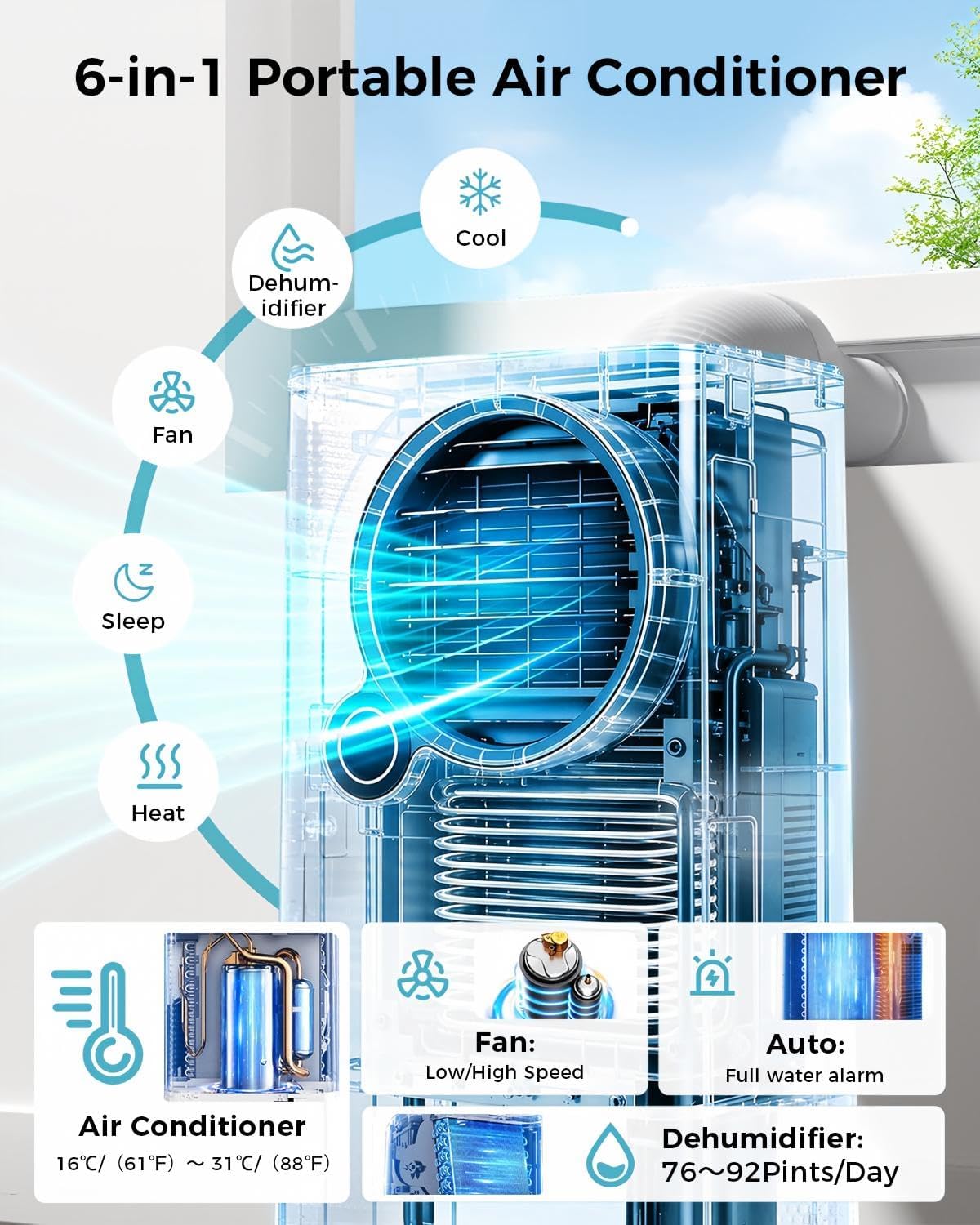 Smart Home 6-in-1 WiFi AC Unit for Large Rooms up to 750 Sq. Ft.