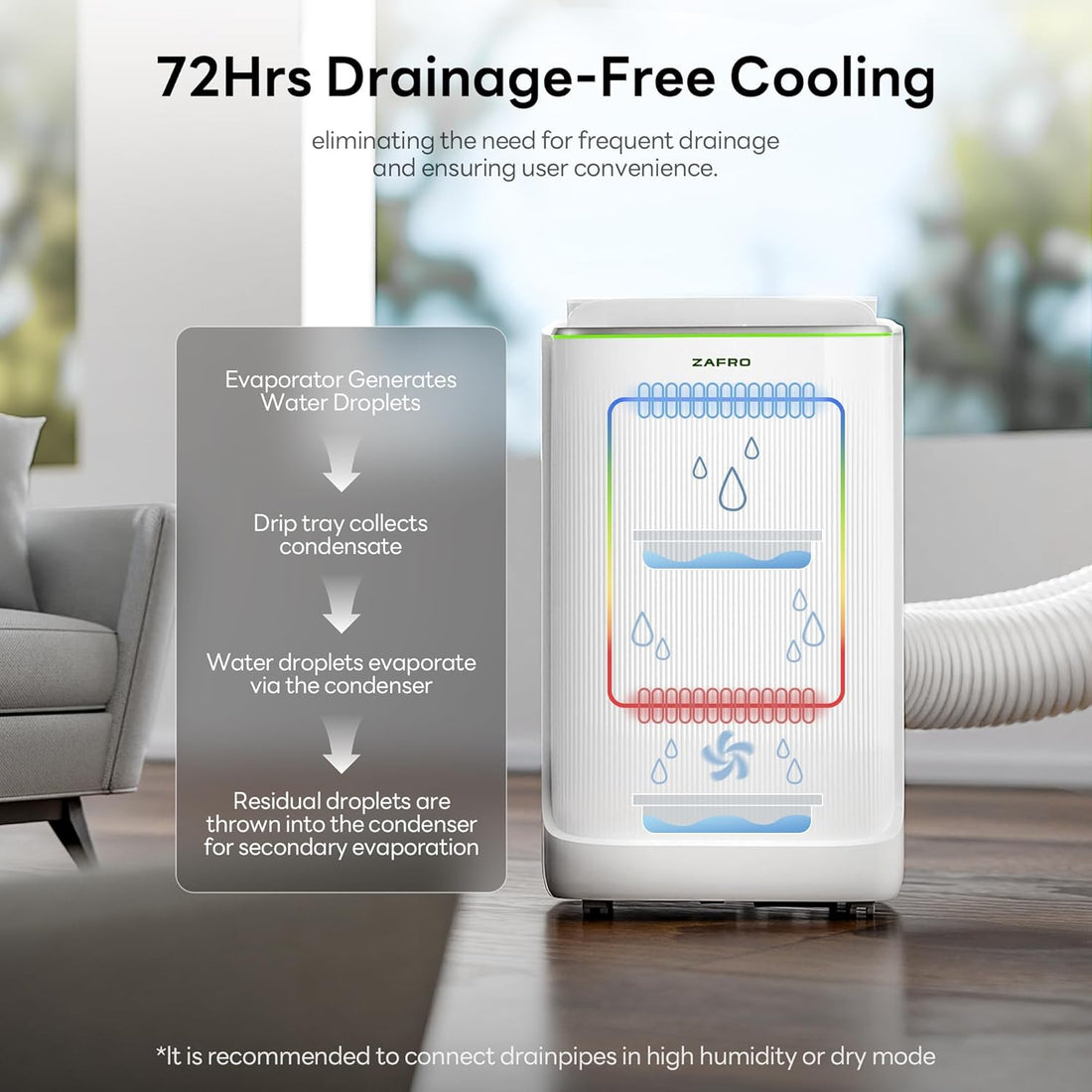 Smart Inverter Portable Air Conditioners, 14000 BTU (10000 BTU SACC) Dual Hose Portable AC Unit with Energy Saving/Ultra Quiet(42Db)/Drainage-Free Cooling/App/Remote for Multi-Scenario Use