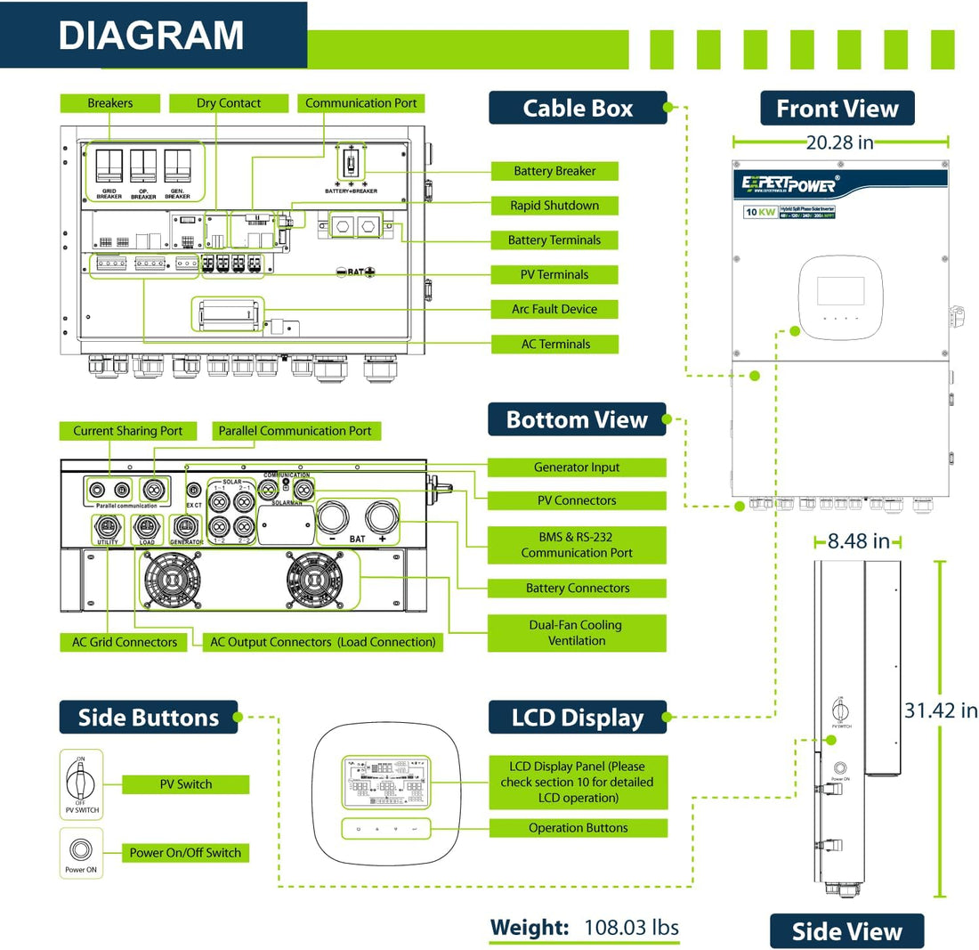 Smart 3 Pack - 120V/ 240V/ 208V Hybrid Solar Inverter Off-Grid, Solar System
