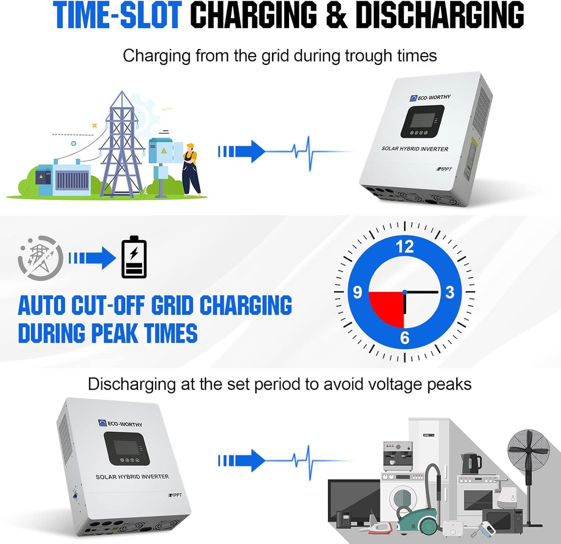 Home Power Station Backup Solar Inverter