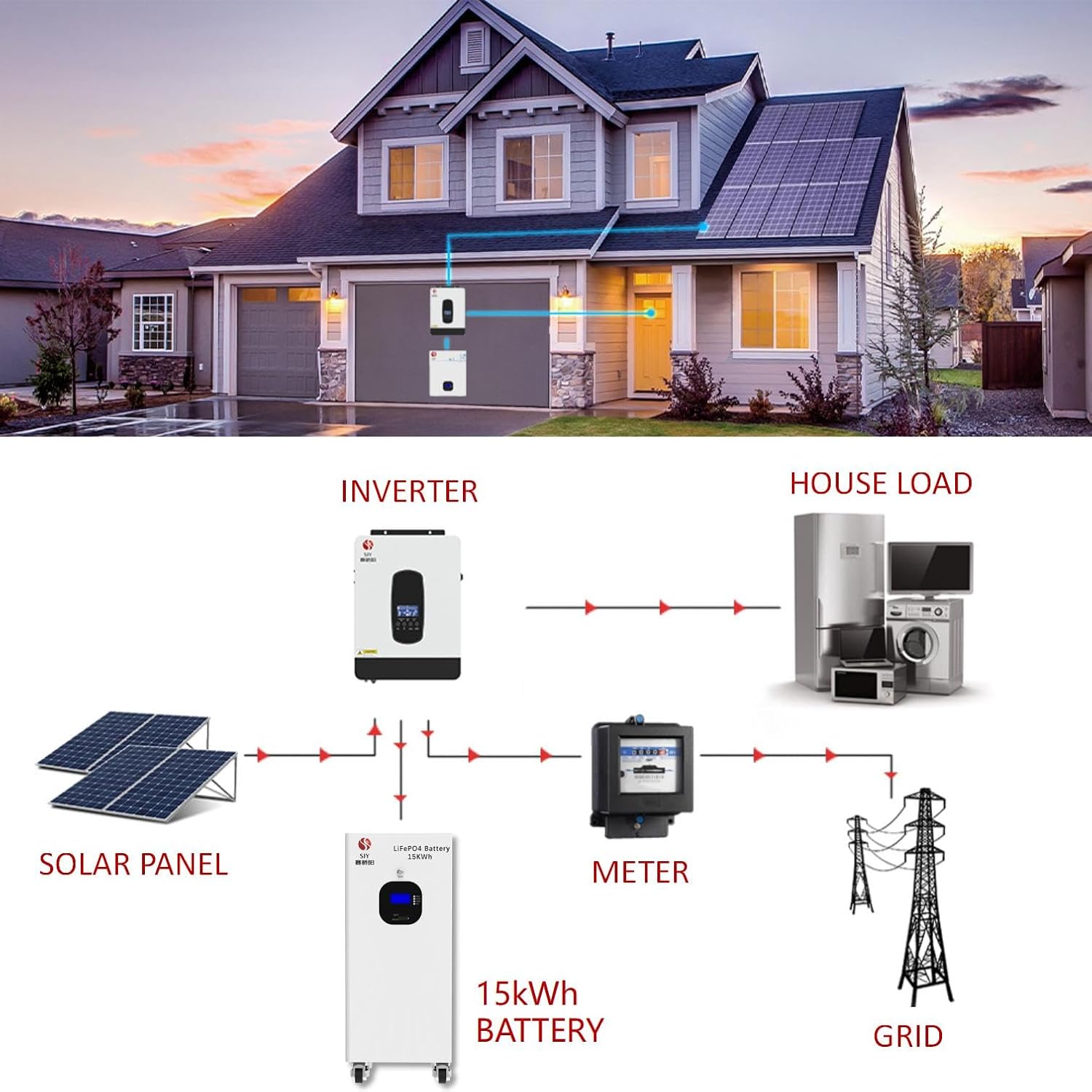 New 15Kwh Lithium Battery for Home Energy, RV, Solar, Off-Grid Living 