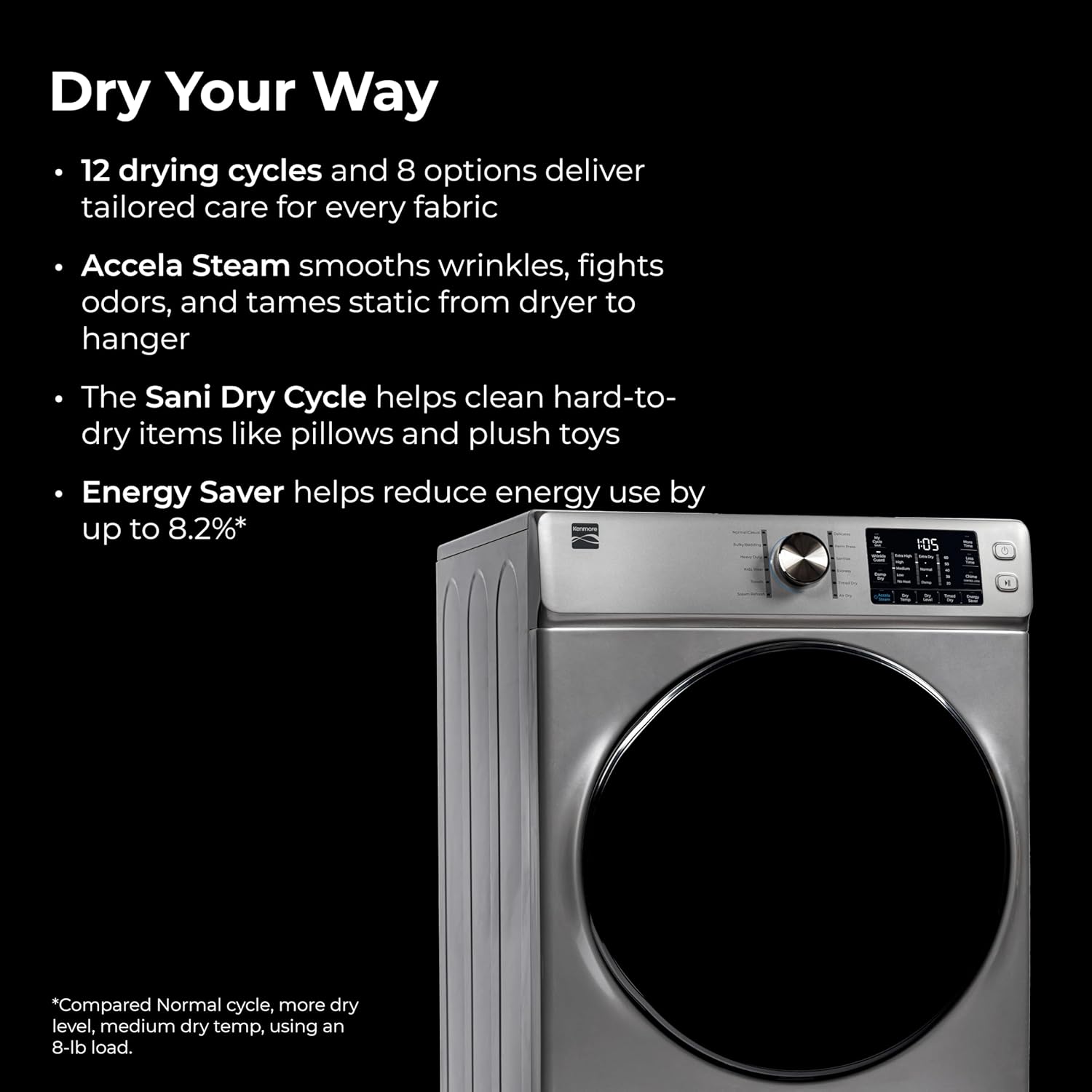 Smart Home 8.0 Cu. Ft. Front Load Electric Dryer – Wrinkle Guard, Accela Steam, Smart Sensor Drying