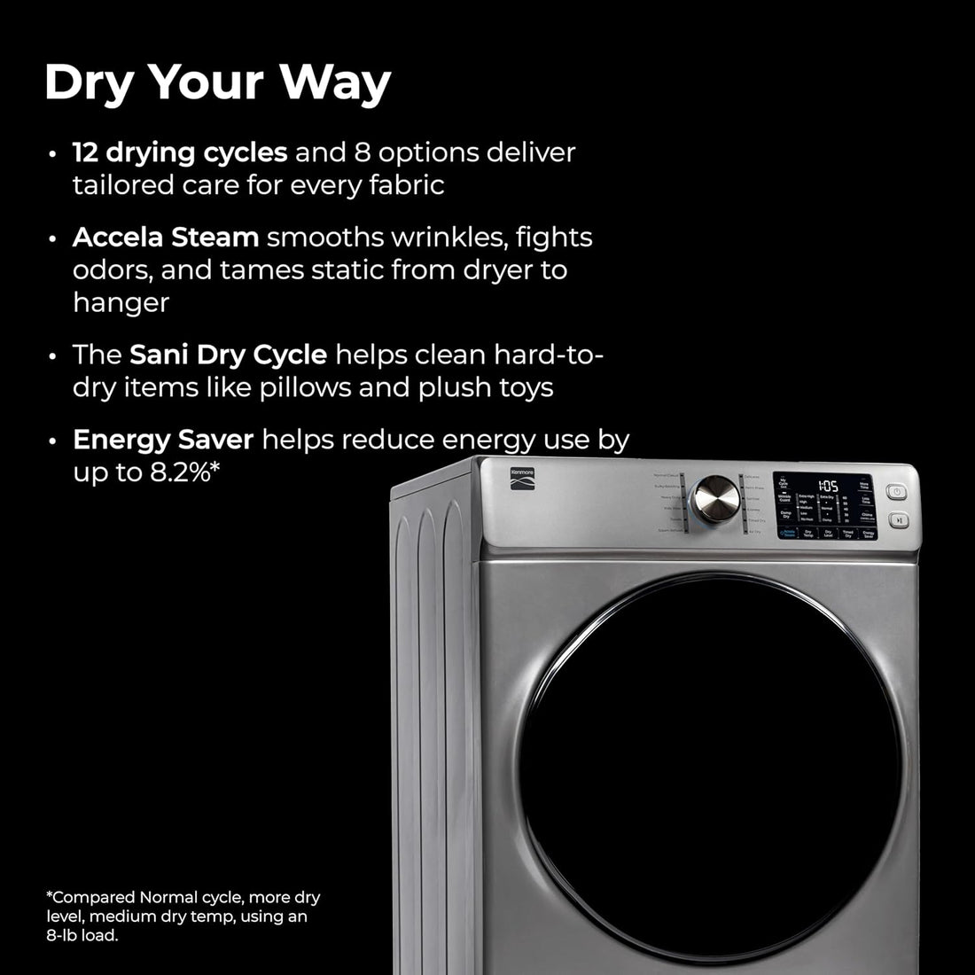 Smart Home 8.0 Cu. Ft. Front Load Electric Dryer – Wrinkle Guard, Accela Steam, Smart Sensor Drying