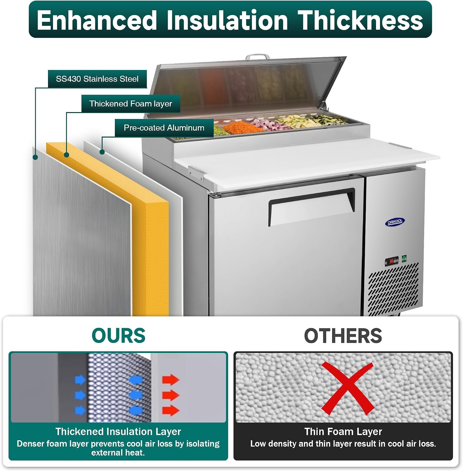 New Commercial Sandwich Pizza Prep Table Refrigerator – Steel Fridge - Digital Temperature Control