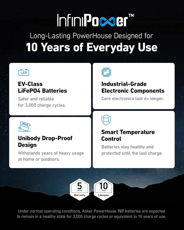 New prime F2000 Portable Power Station, Powerhouse Solar Enabled 