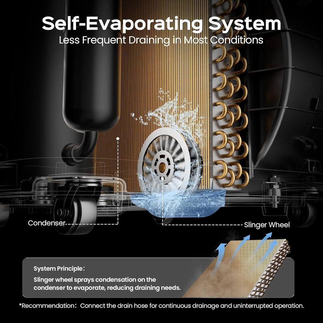 Diagram of a self-evaporating system with labeled components and text.