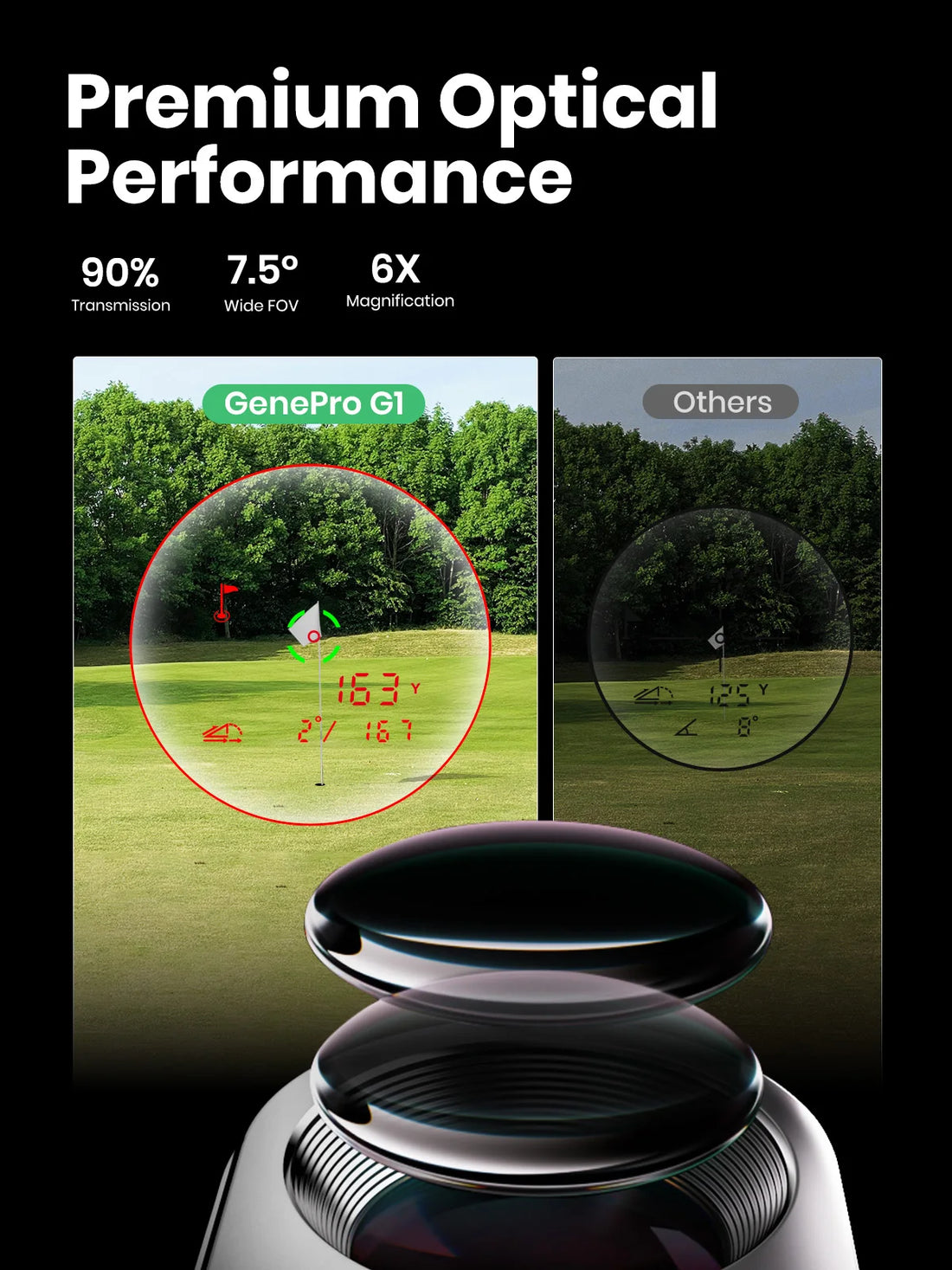 Genpro Multipurpose G1 Golf Rangefinder with Touchscreen GPS & 600Yd Flag-Lock