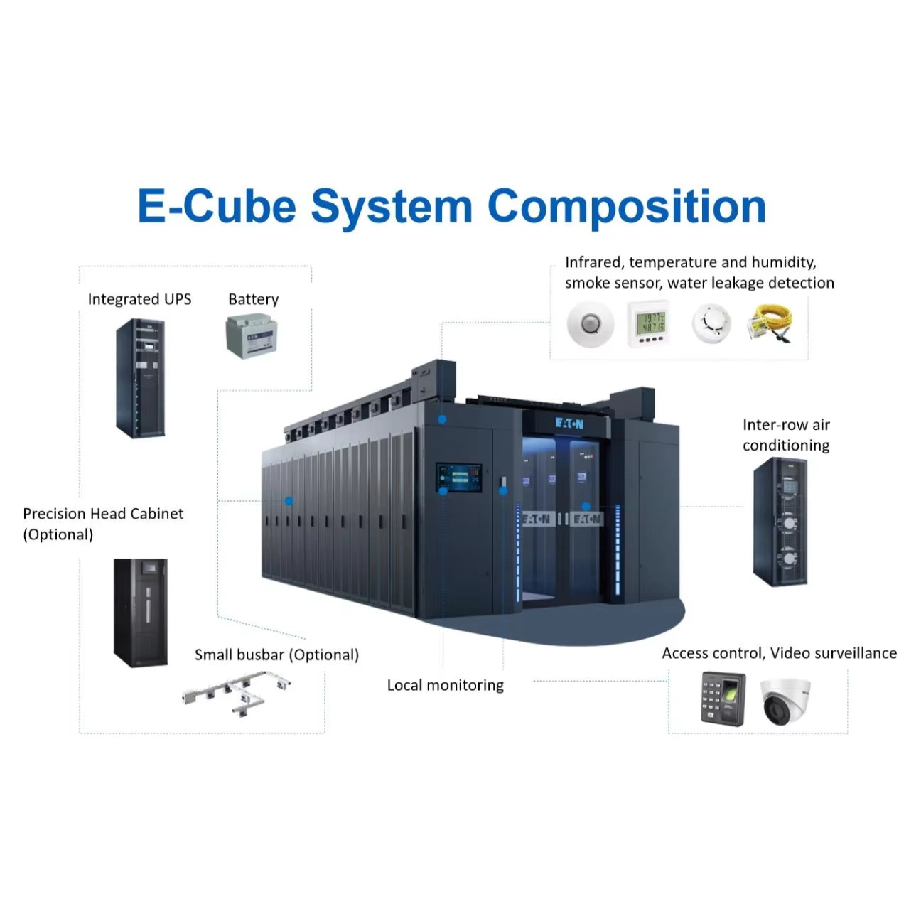 Eaton Online Three Phase Micro Data Center Icube Provides Power Supply IT Rack Power Distribution Thermal Monitoring Integrated