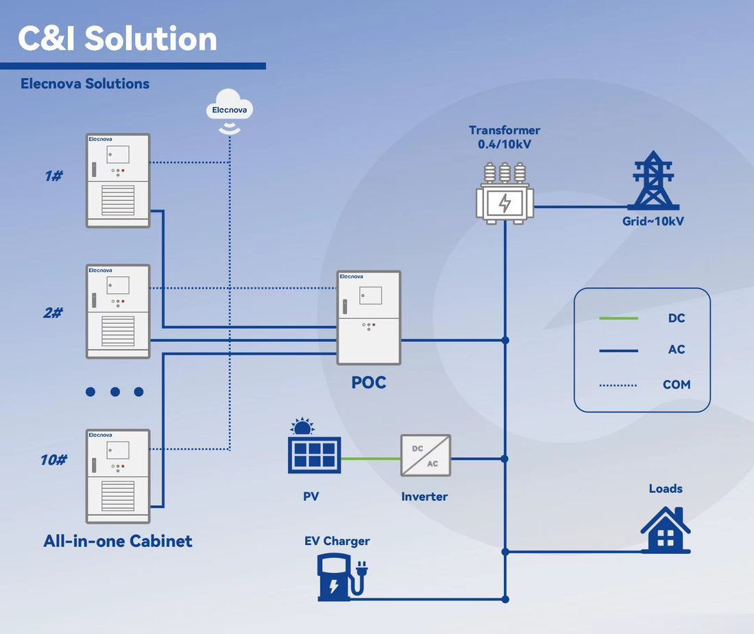 Power Conversion System off Grid 100KW 300Kw 400Kw 500Kw 600Kw Solar Hybrid MPPT Inverter 233KWH ESS Commercial Application