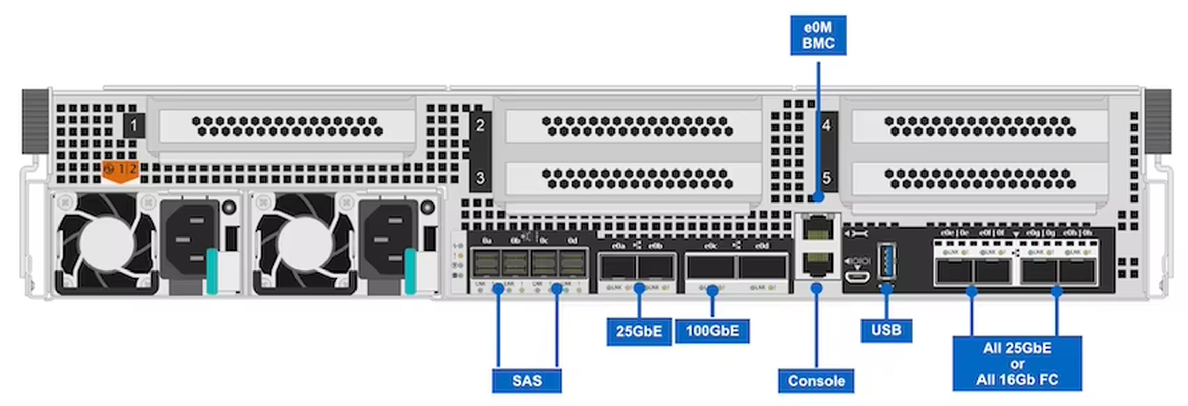 Discounted Price New Netapp FAS8300 Hybrid Flash Storage System Disk Array